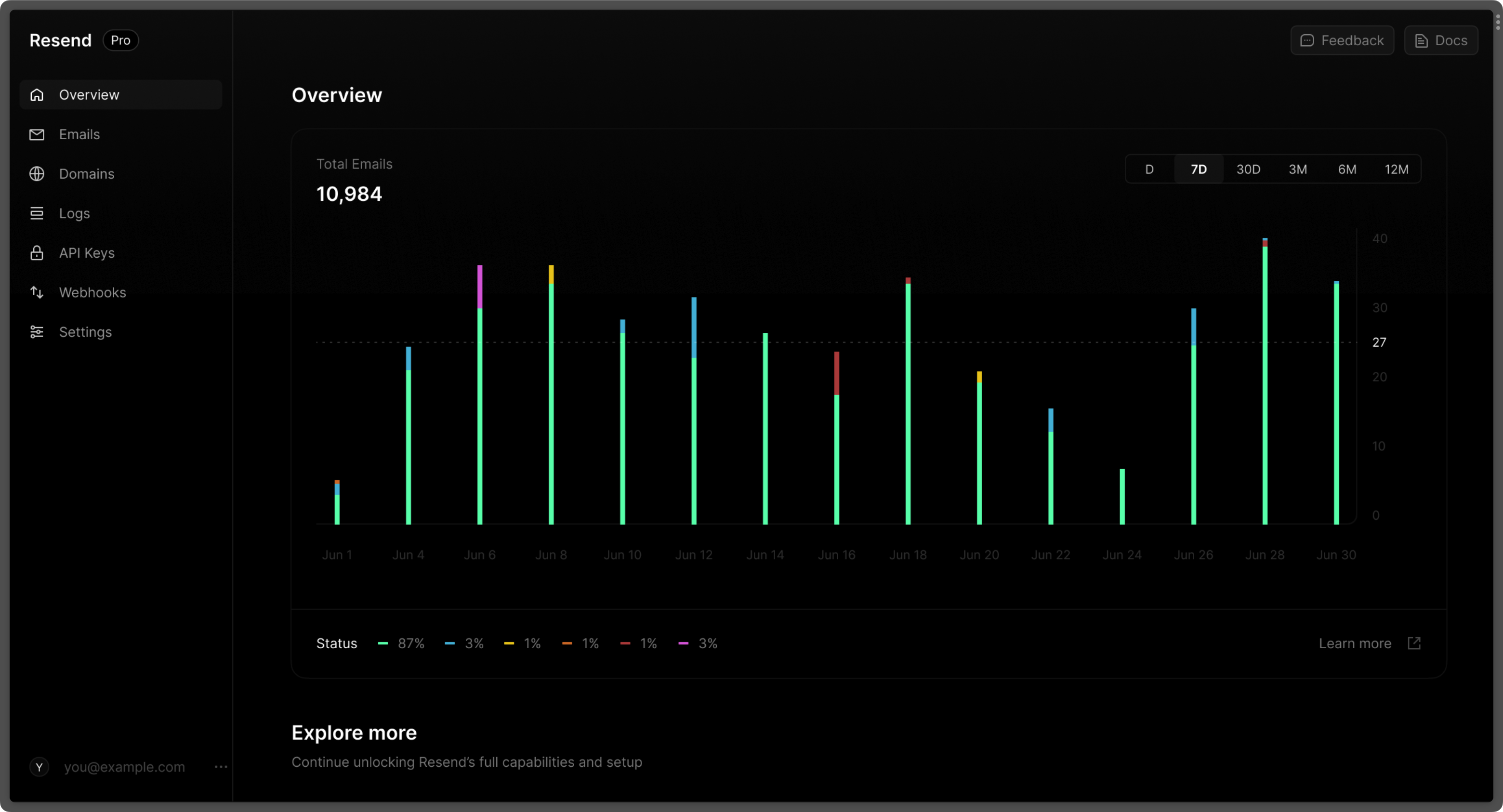 Resend Dashboard